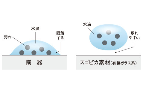 スゴピカ素材