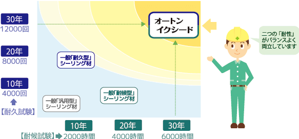 オートンイクシード