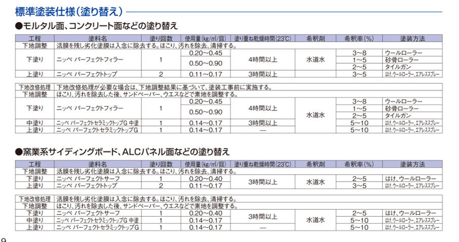 塗料メーカーの施工仕様を遵守しているか