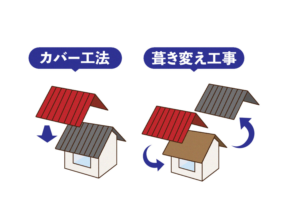 屋根工事をお考えの方は屋根カバー工法（重ね葺き）もご検討ください！