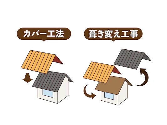 屋根をリフォーム‼︎葺き替えとはどんな工事？